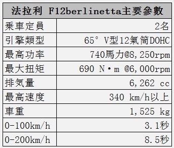 法拉利F12试驾:享受独一无二极速魅力